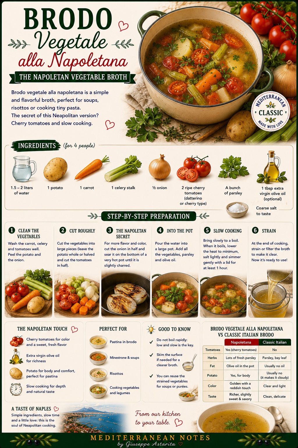 Brodo vegetale alla napoletana -- pomodorini, cipolla bruciata, cottura lenta, Mediterranean Notes