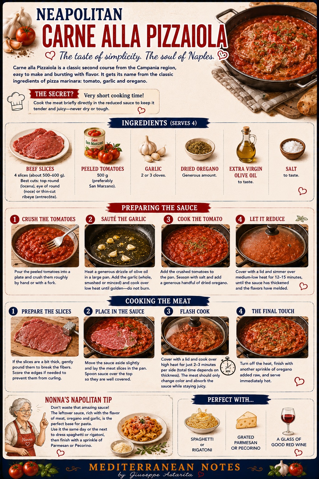 Carne alla Pizzaiola — step-by-step infographic