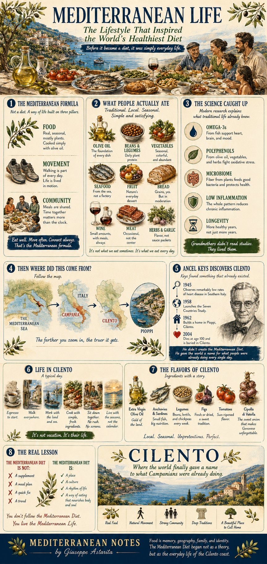 Mediterranean Life — The Lifestyle That Inspired the World's Healthiest Diet