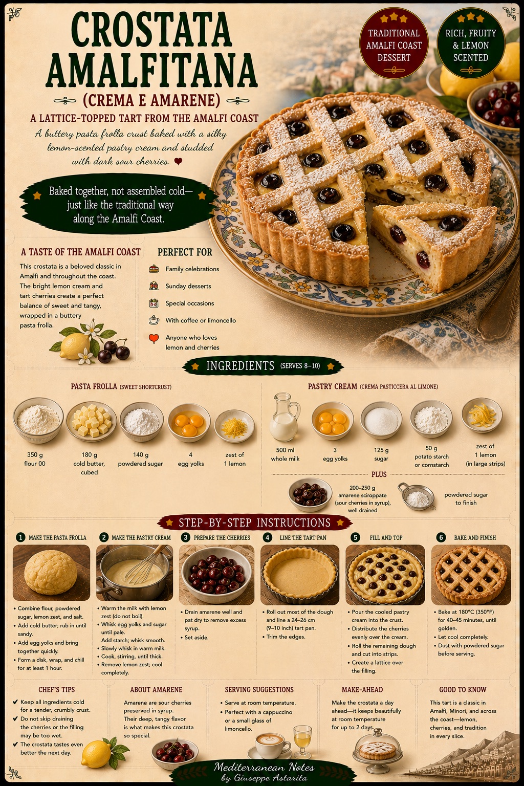 Crostata amalfitana — infographic by Giuseppe Astarita