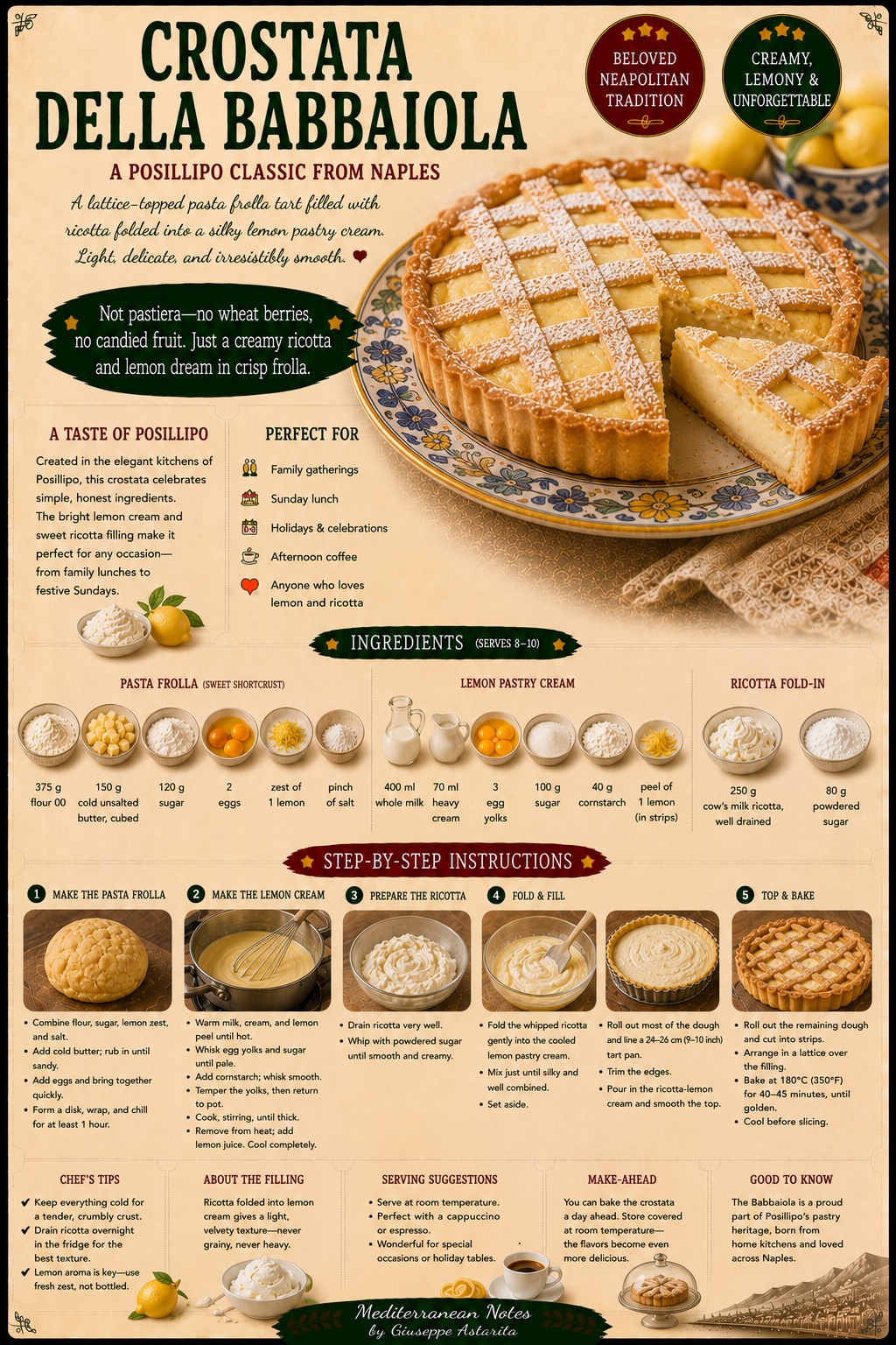 Crostata della babbaiola — infographic by Giuseppe Astarita