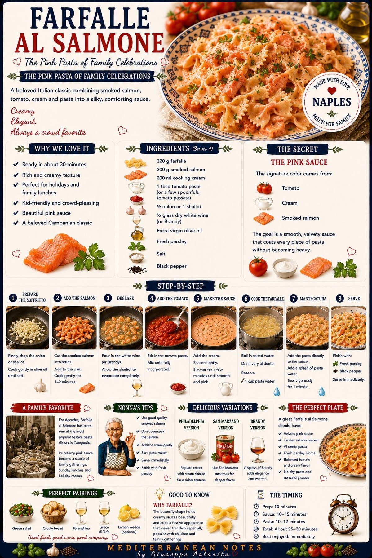 Farfalle al salmone — infographic by Giuseppe Astarita
