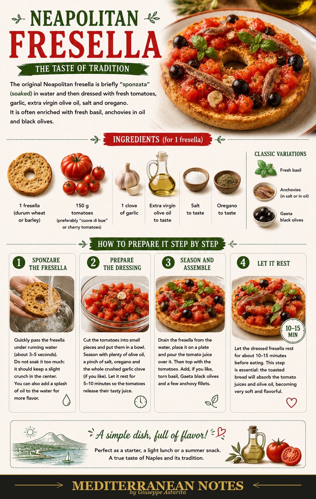 Fresella infographic — sponzatura, dressing, assembly, and resting