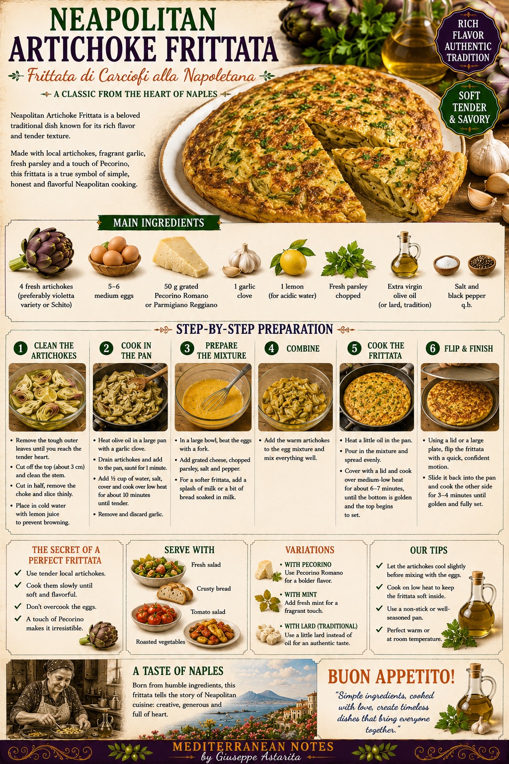 Frittata di Carciofi alla Napoletana — step by step infographic, Mediterranean Notes by Giuseppe Astarita