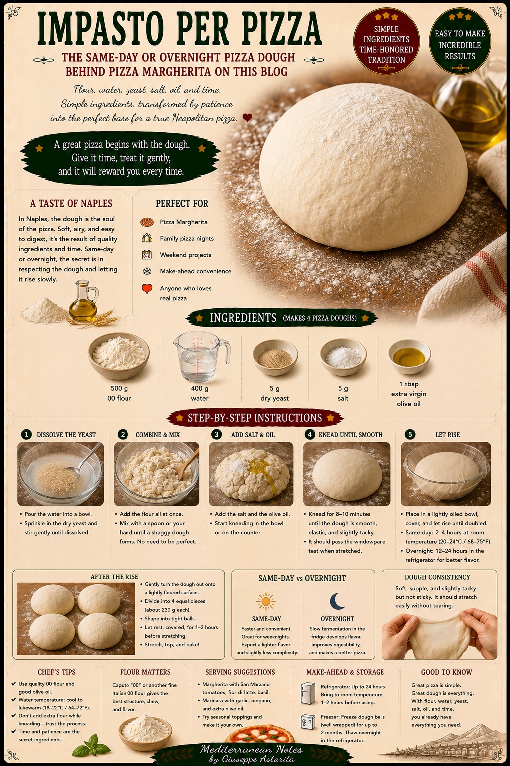 Impasto per Pizza — infographic by Giuseppe Astarita