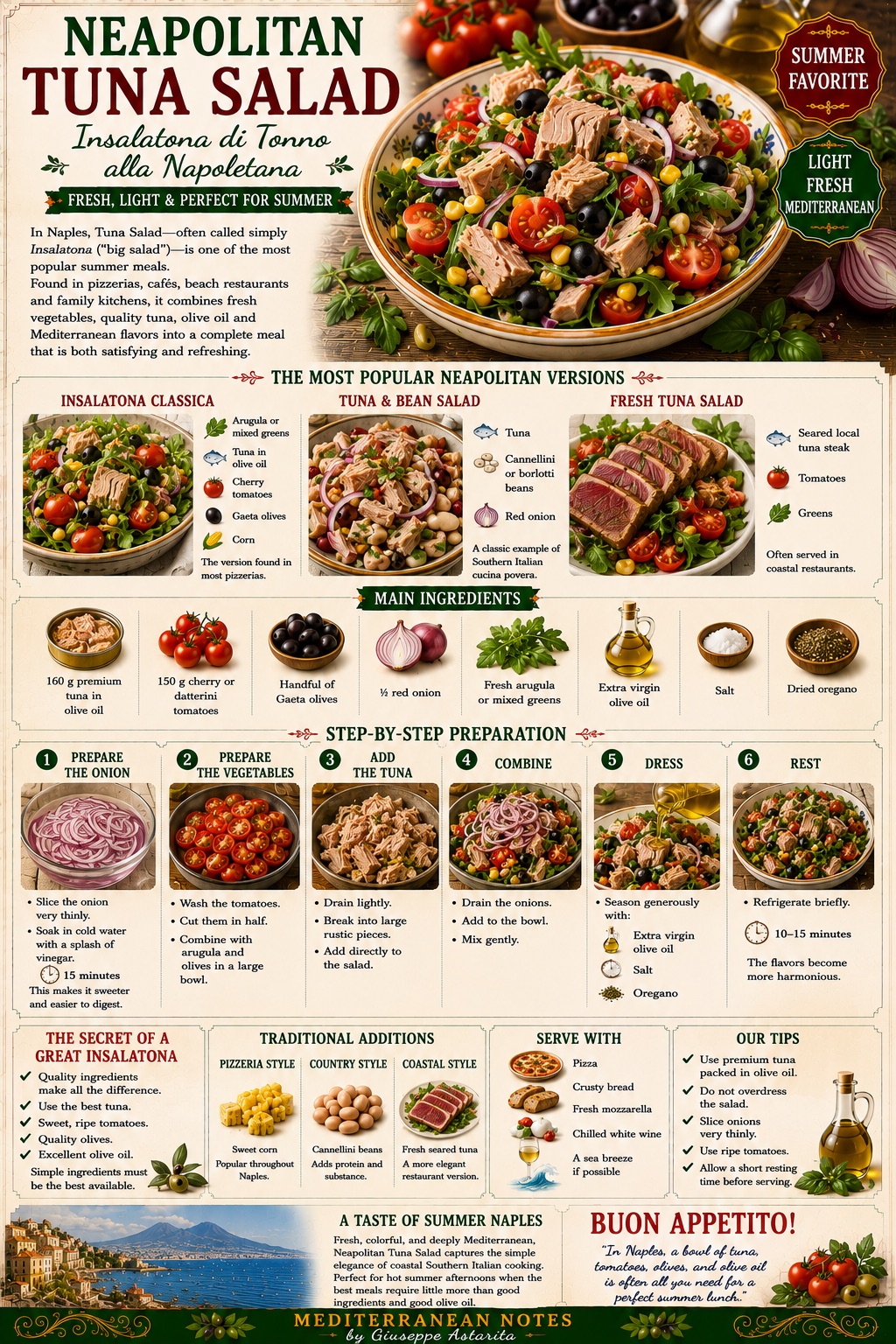 Insalatona di Tonno alla Napoletana — infographic by Mediterranean Notes