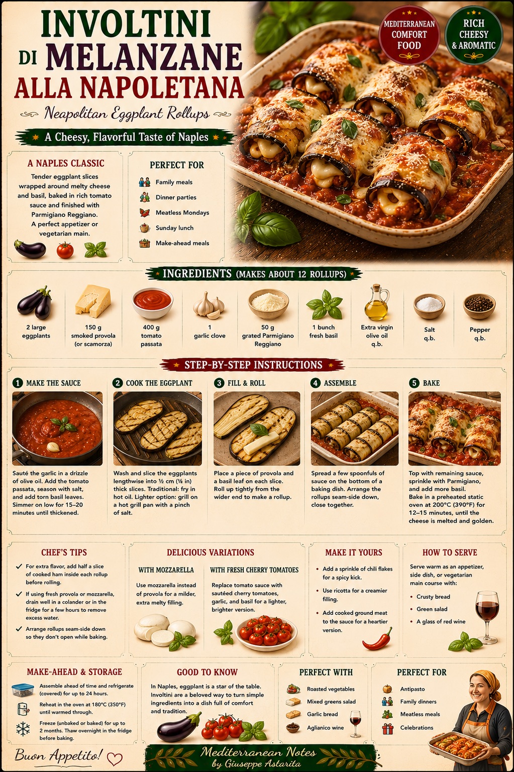 Involtini di melanzane alla napoletana — infographic by Giuseppe Astarita