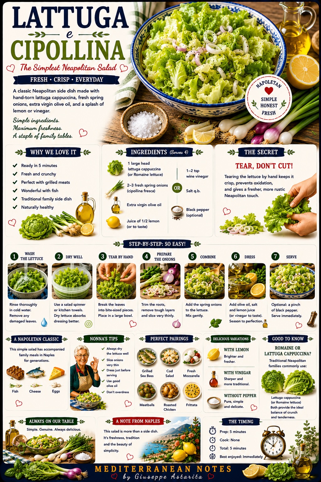Lattuga e cipollina — infographic by Giuseppe Astarita