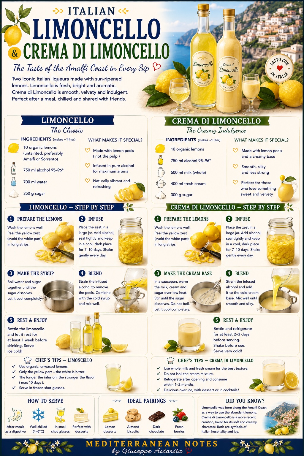 Limoncello e crema di limoncello — peel only, patience, serve ice cold