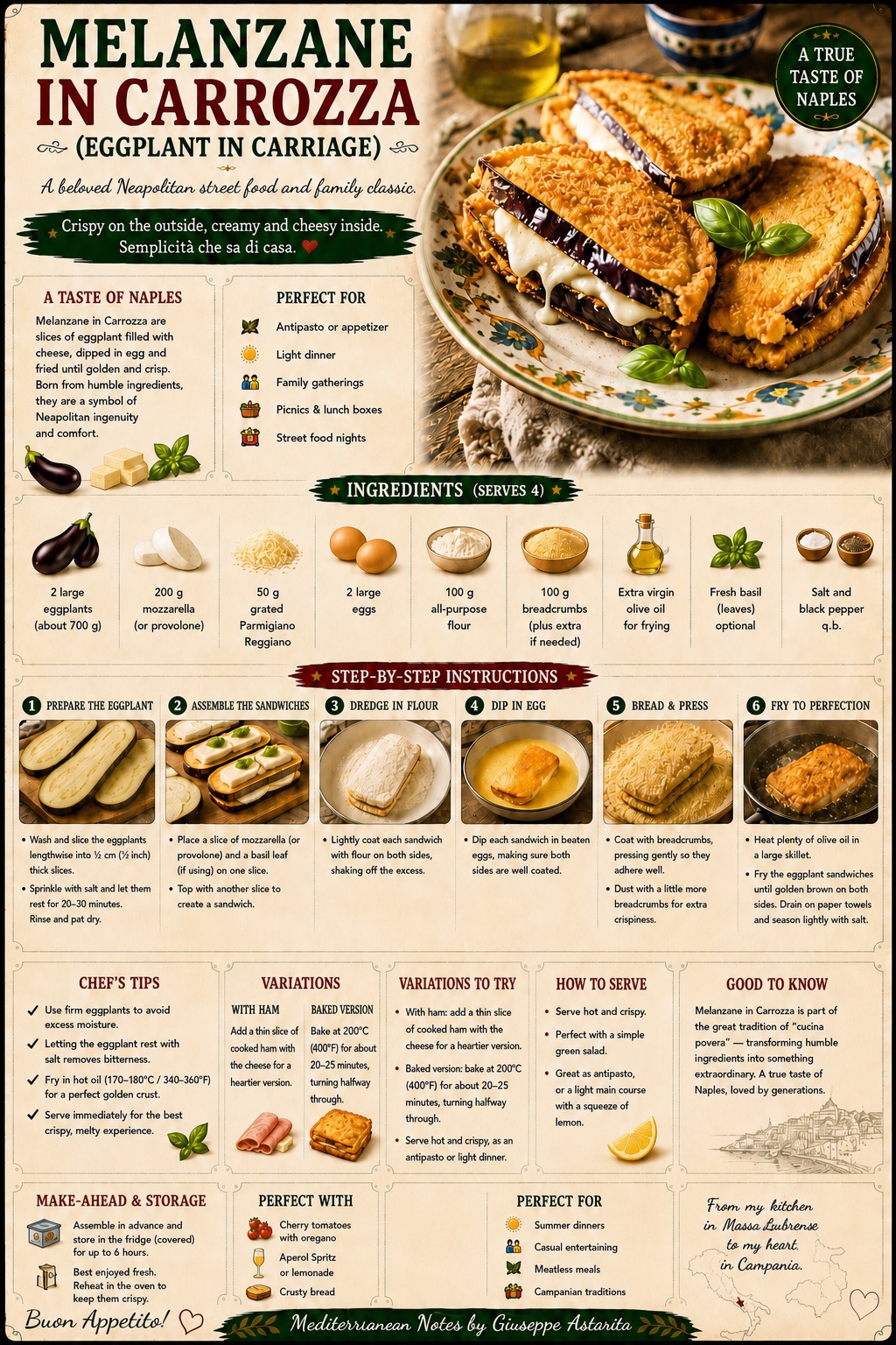 Melanzane in Carrozza — infographic by Giuseppe Astarita
