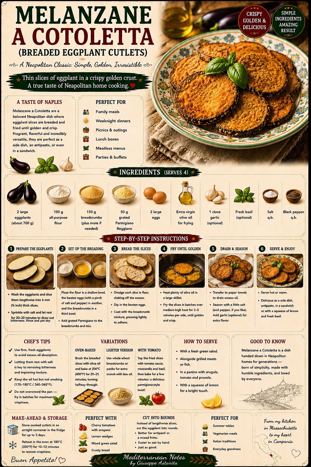 Melanzane a Cotolette — infographic by Giuseppe Astarita