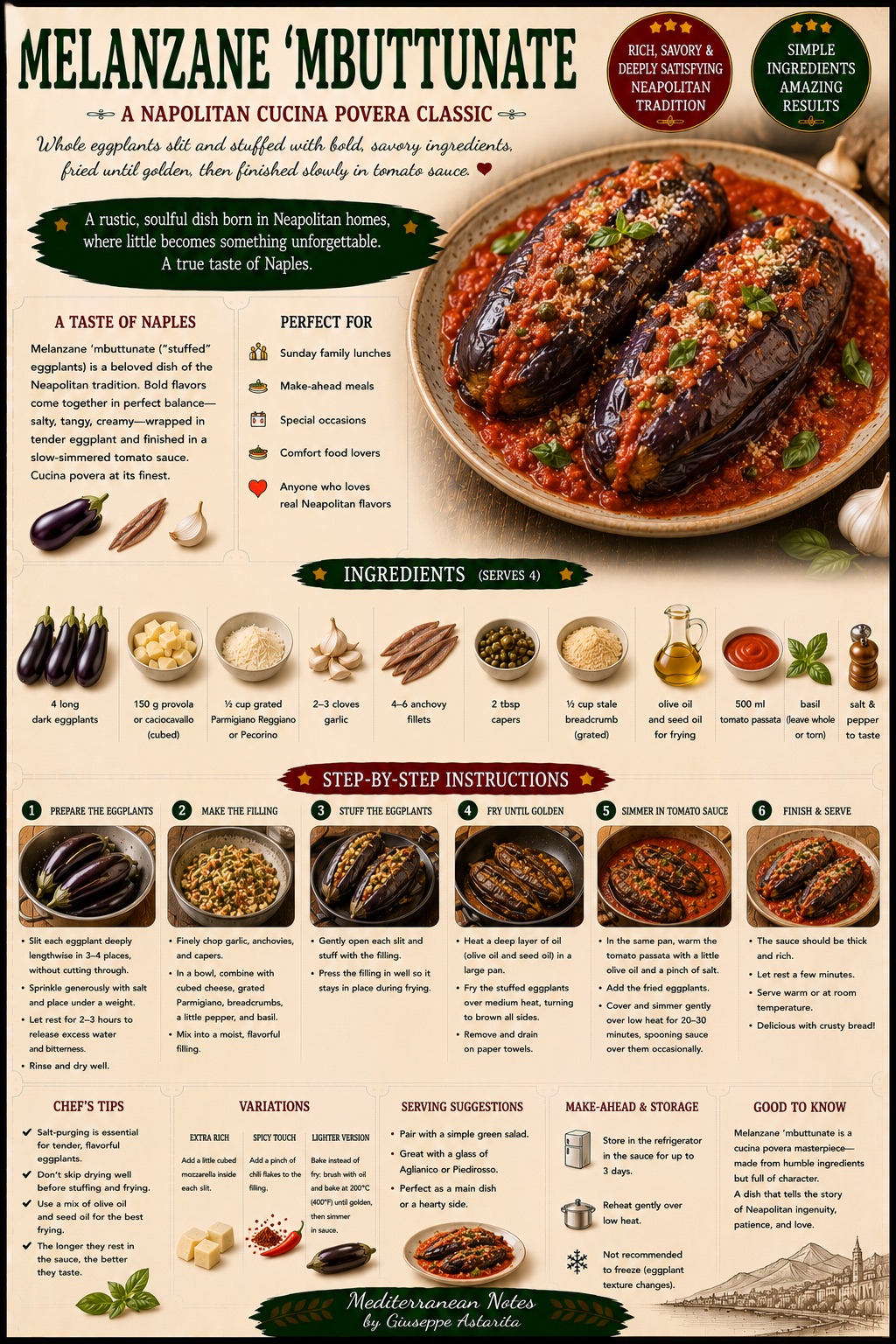 Melanzane 'Mbuttunate — infographic by Giuseppe Astarita