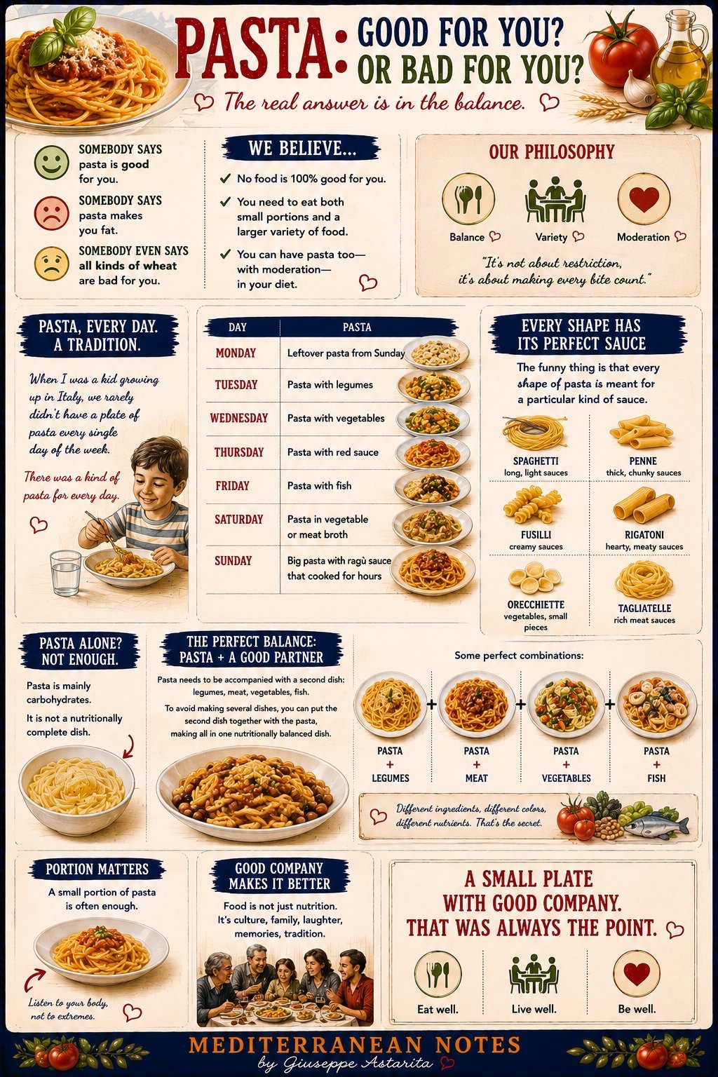La pasta di tutti i giorni — weekly rotation and shapes infographic
