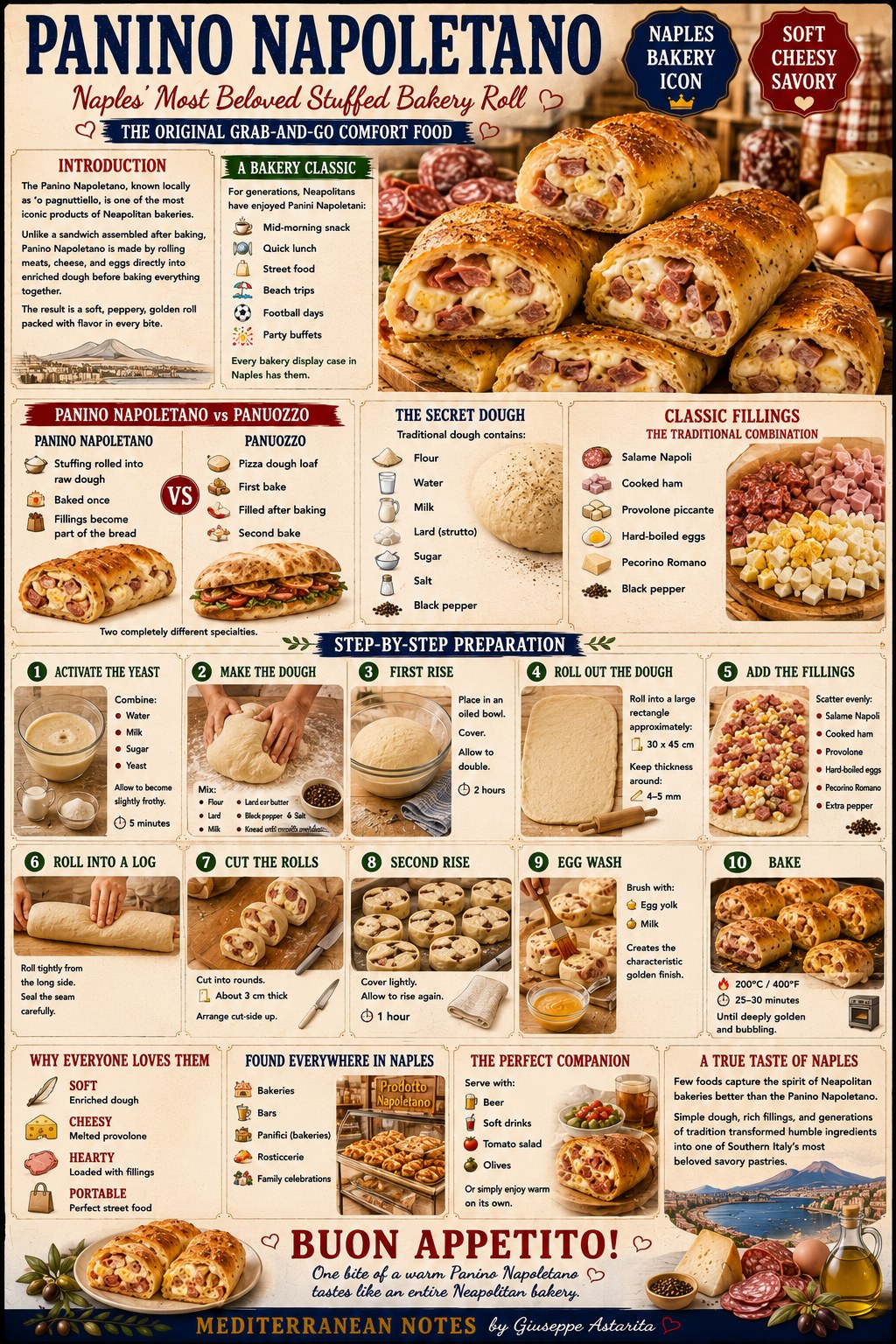 Panino Napoletano — step by step infographic by Giuseppe Astarita