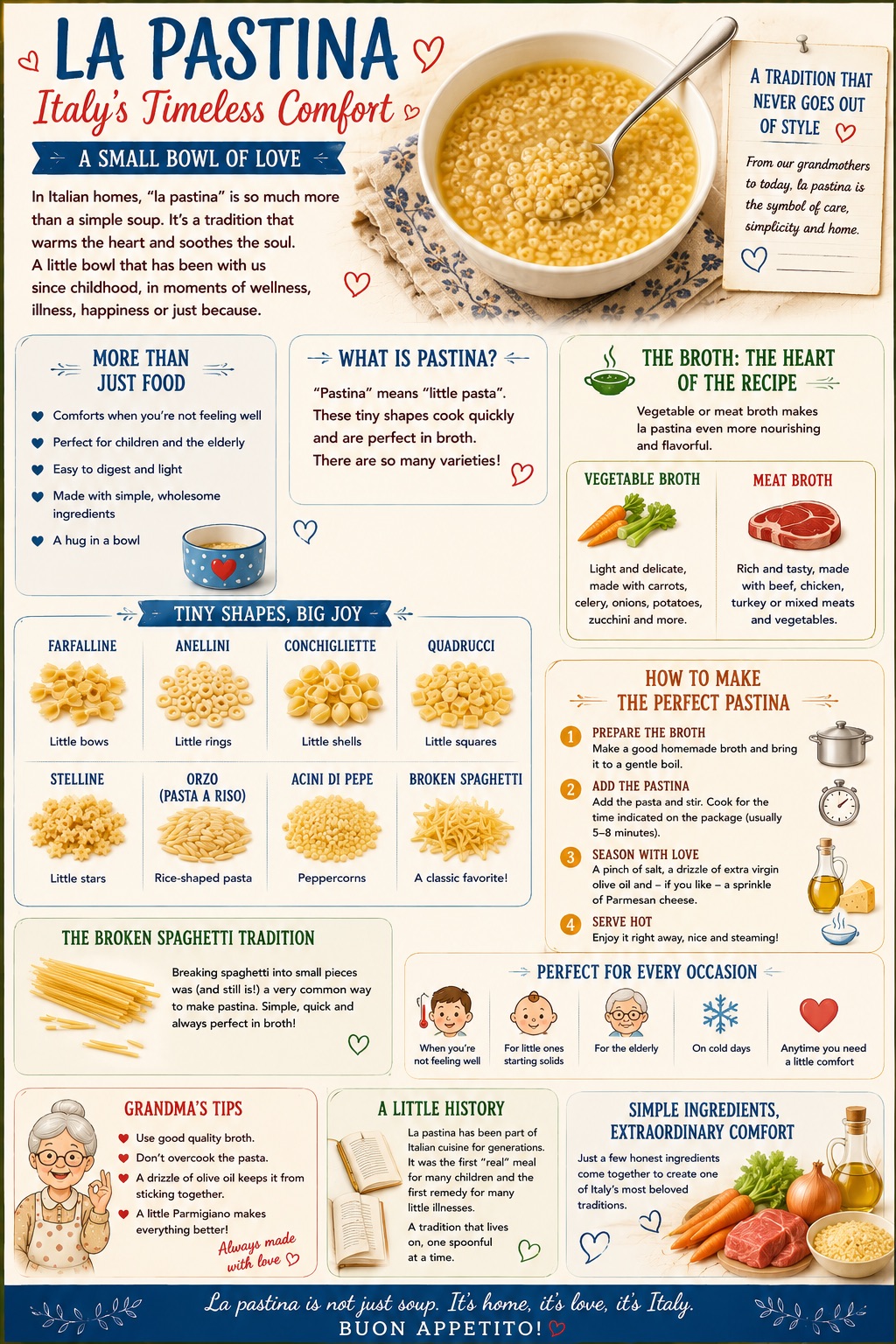 La Pastina in Brodo — infographic by Giuseppe Astarita