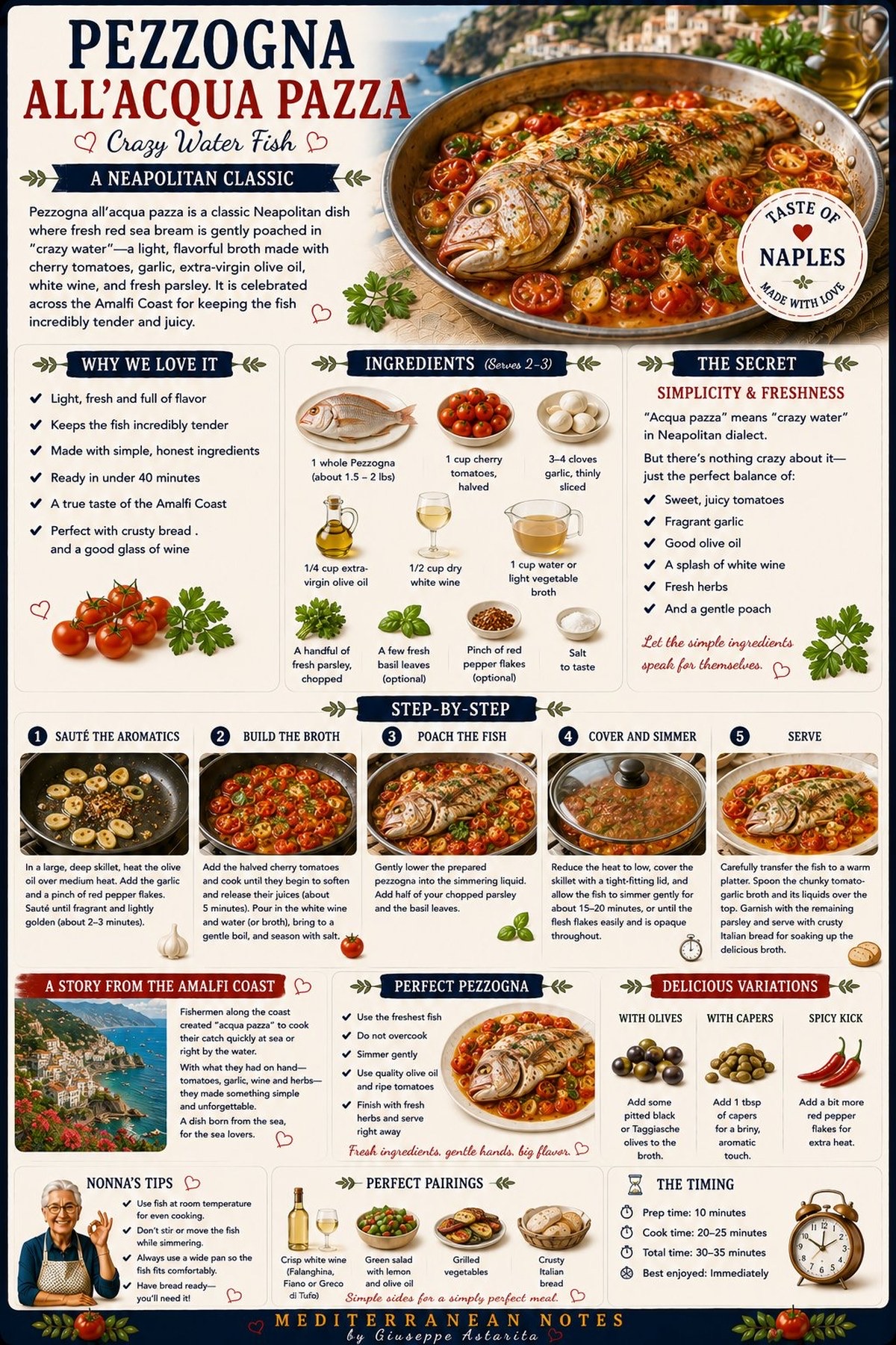 Pezzogna all'acqua pazza — infographic by Giuseppe Astarita