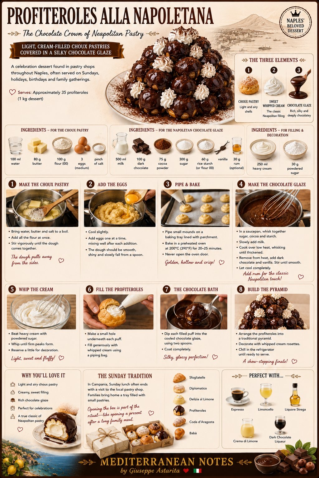 Profiteroles alla Napoletana — step by step infographic