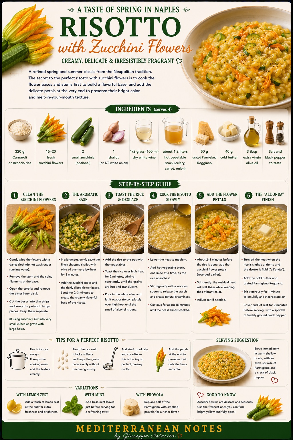 Risotto ai Fiori di Zucchina — Neapolitan summer risotto infographic