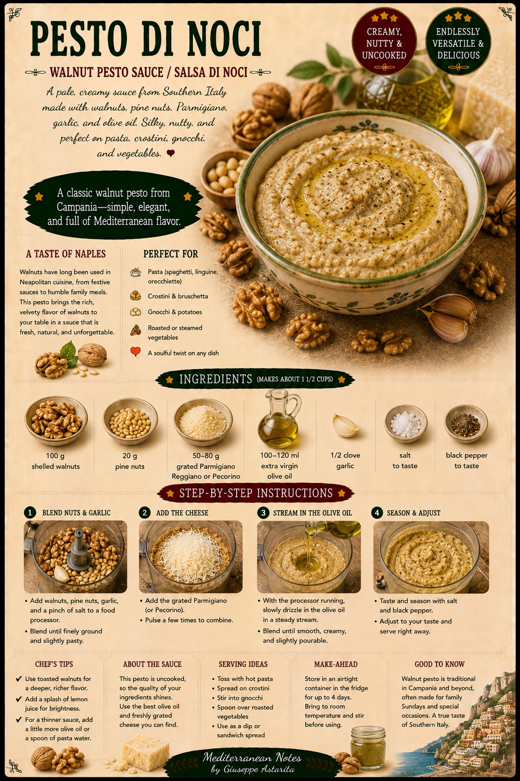 Pesto di noci — infographic by Giuseppe Astarita
