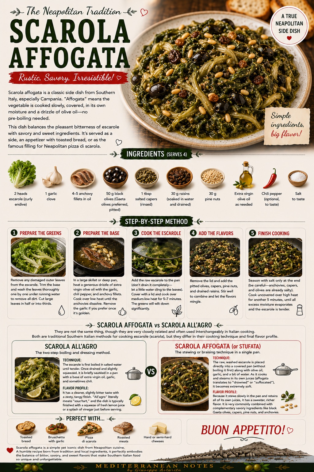 Scarola affogata vs scarola all'agro — full comparison infographic with method, ingredients, and flavor profiles, Mediterranean Notes by Giuseppe Astarita