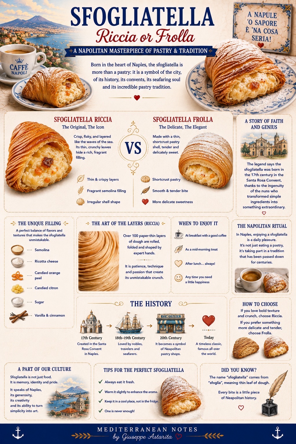 Sfogliatella riccia or frolla -- a Neapolitan masterpiece of pastry and tradition, Mediterranean Notes