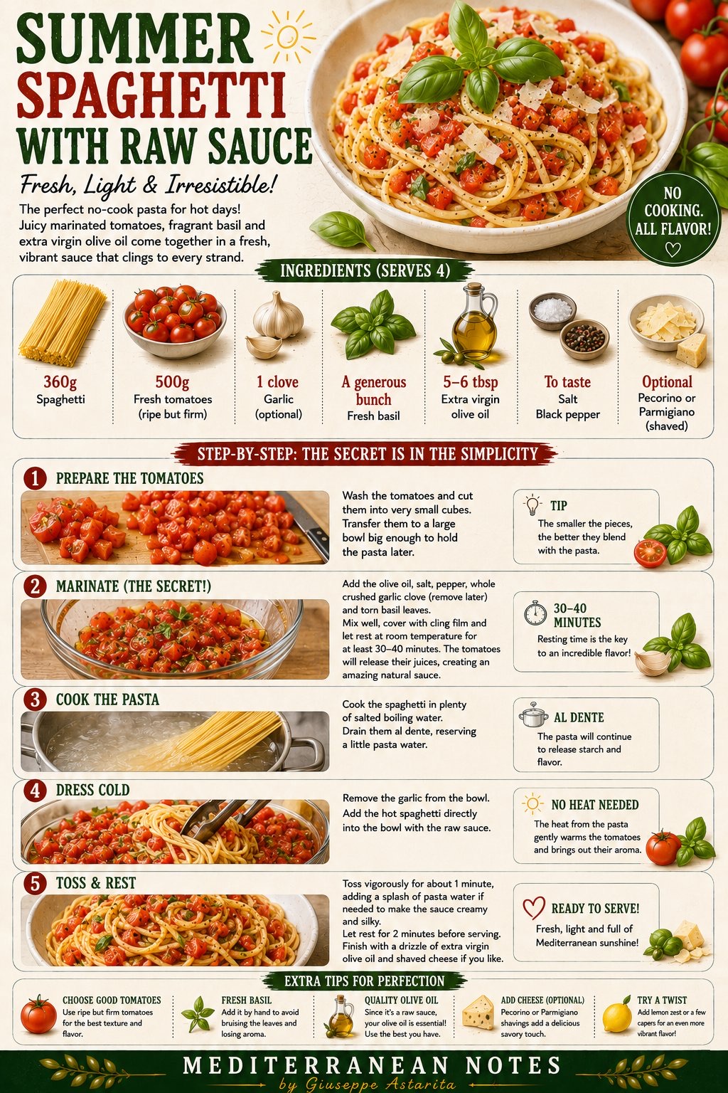 Summer spaghetti with raw tomato sauce infographic