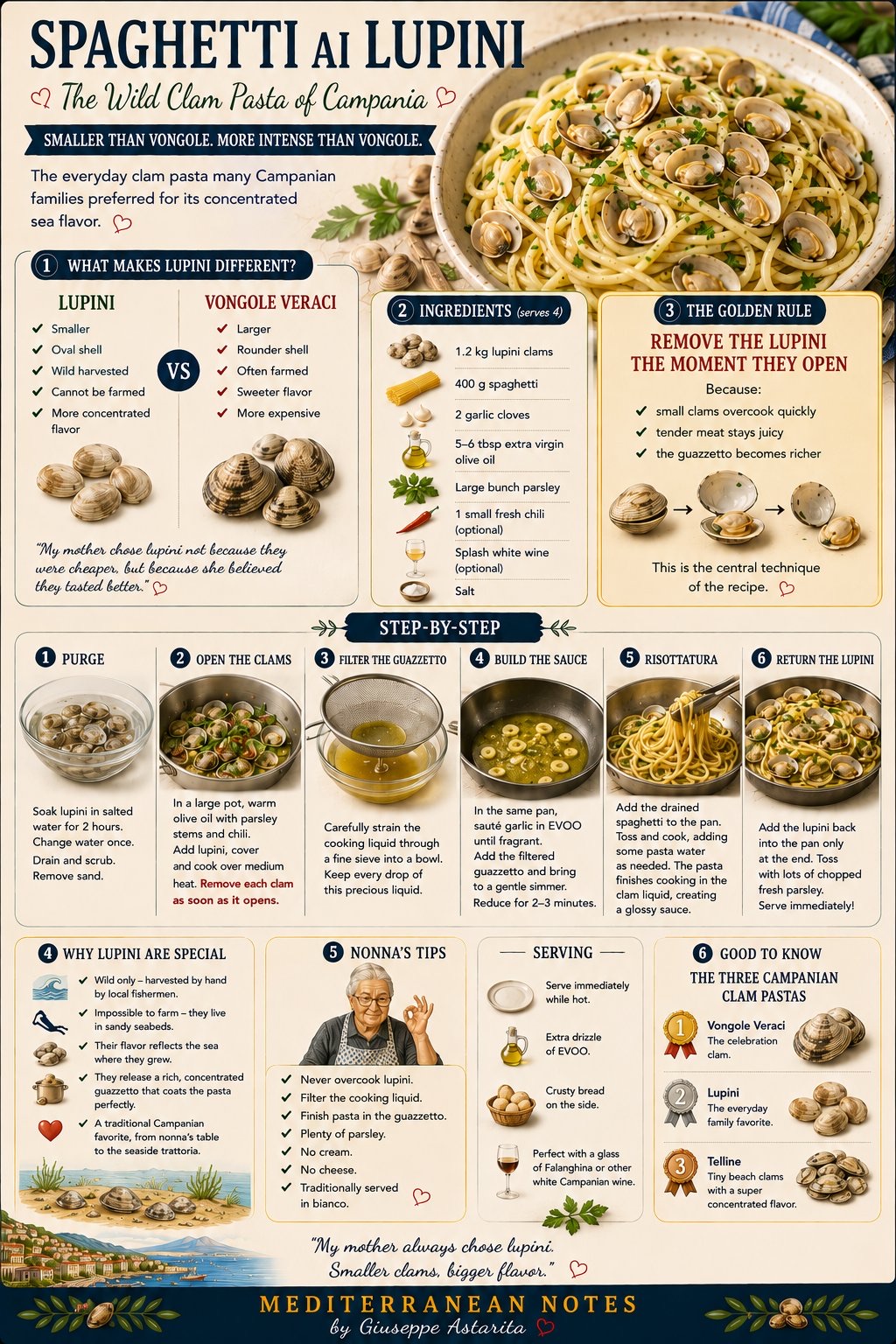 Spaghetti ai lupini — infographic by Giuseppe Astarita