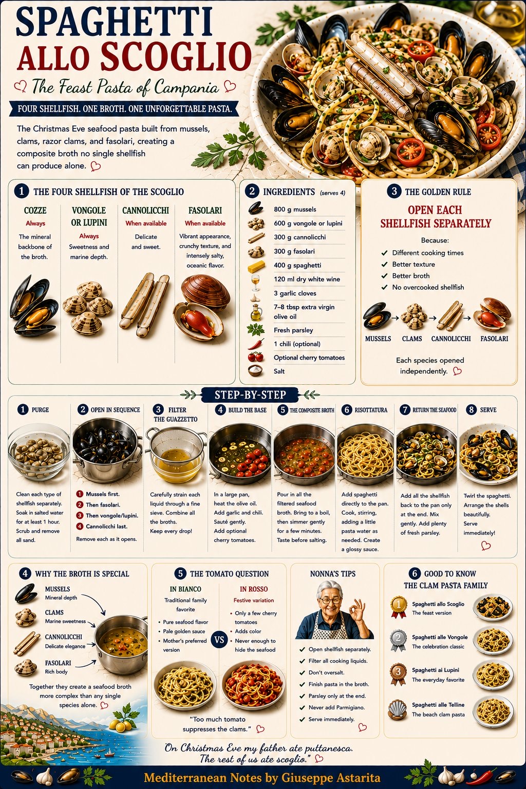 Spaghetti allo scoglio — infographic by Giuseppe Astarita