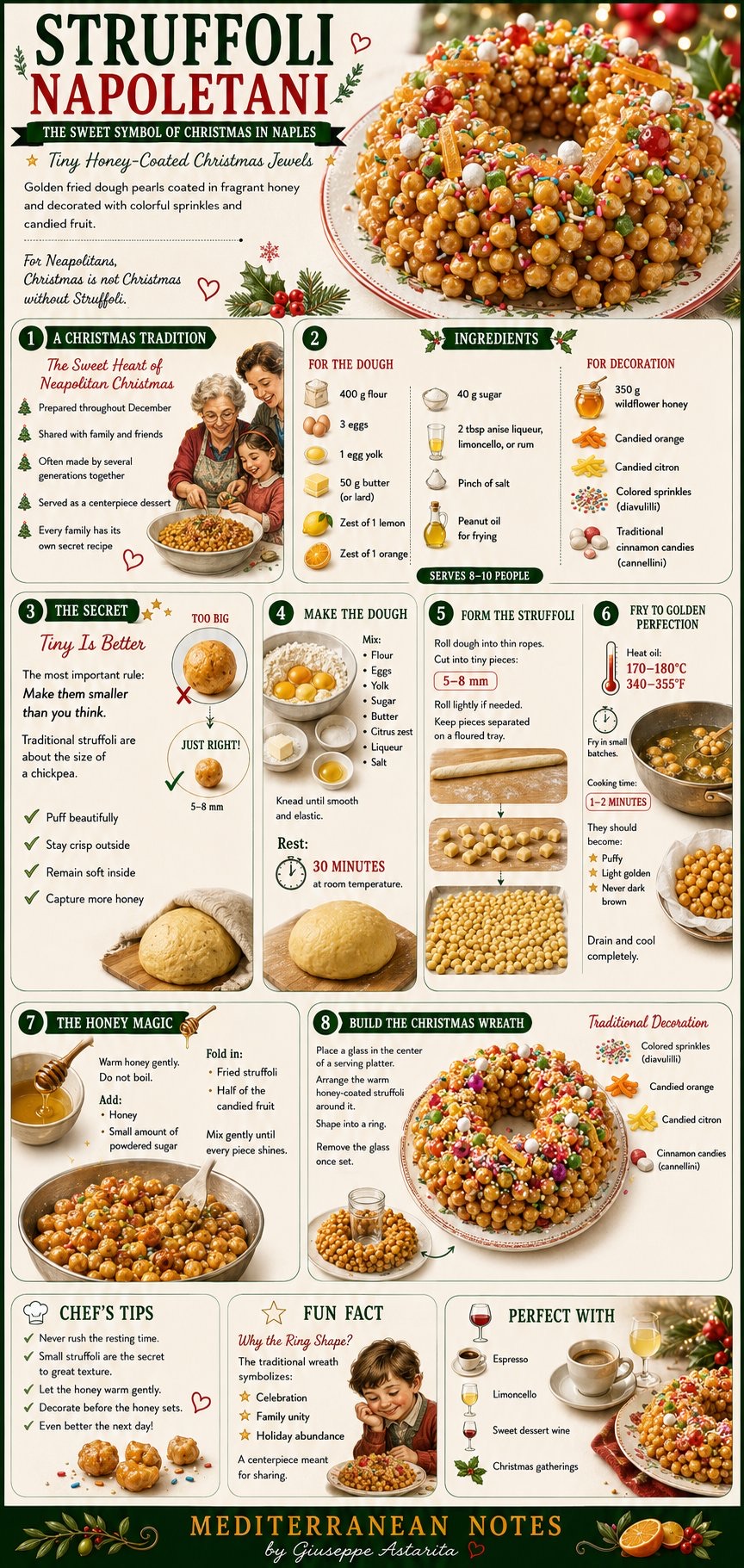 Struffoli Napoletani — step-by-step infographic by Giuseppe Astarita