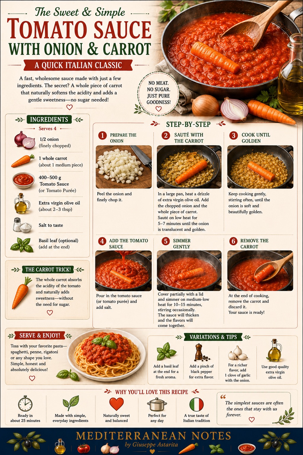 Quick Tomato Sauce with Onion and Carrot — step-by-step infographic