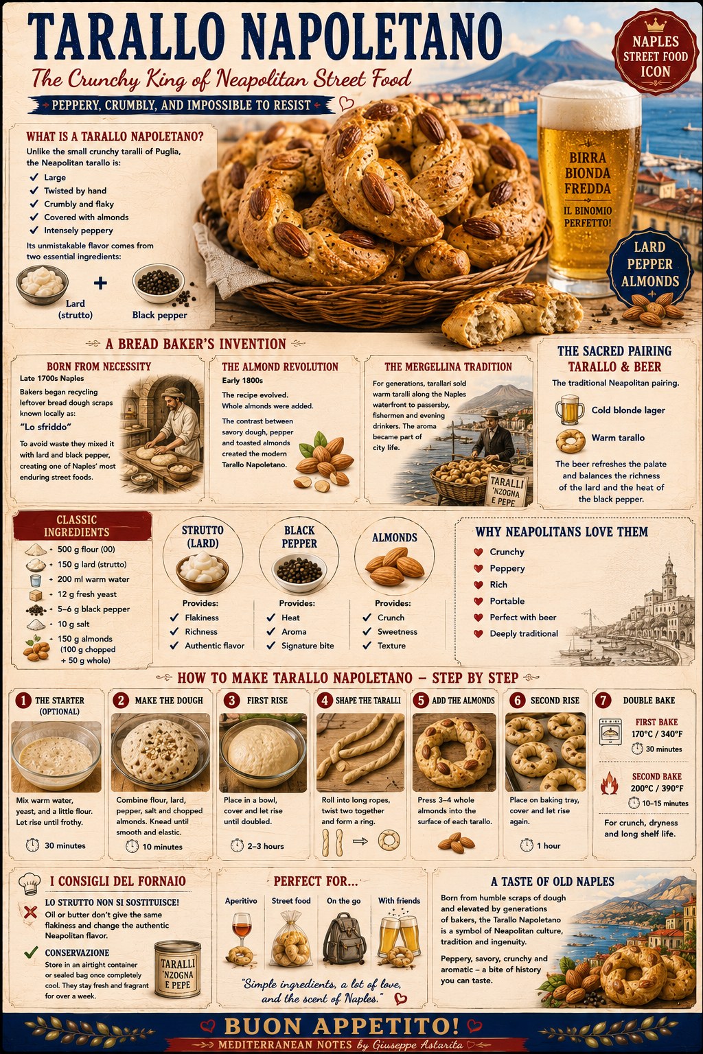 Tarallo Napoletano — infographic by Giuseppe Astarita