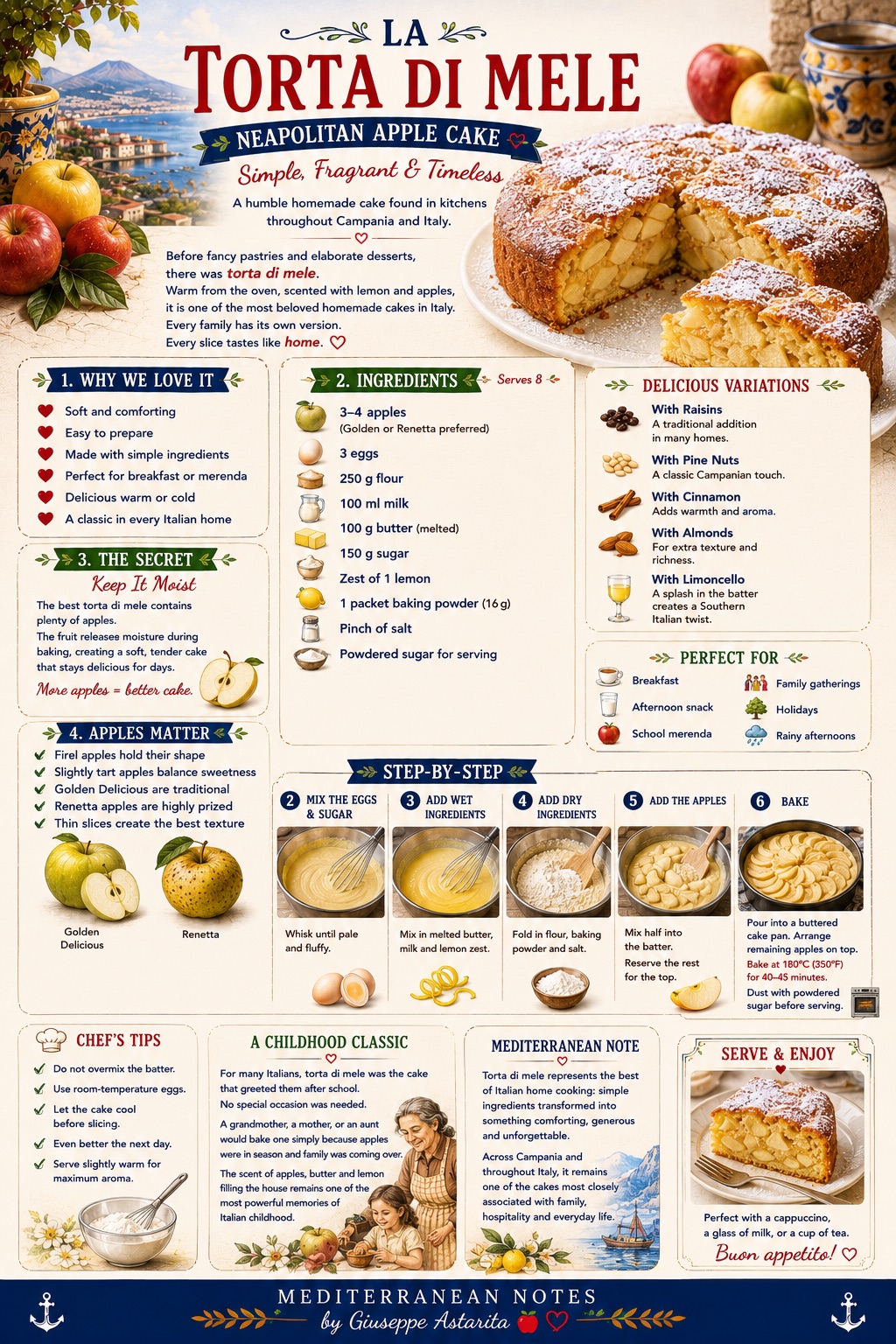 Torta di mele infographic